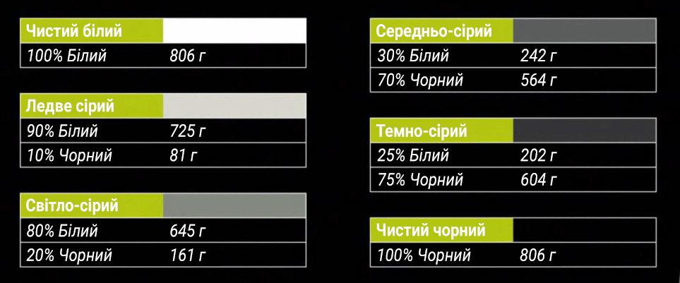 Таблиця для замішування сірих відтінків RAPTOR